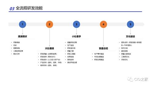 人工智能基礎(chǔ)軟件開發(fā)中的研發(fā)效能改進(jìn)實(shí)踐
