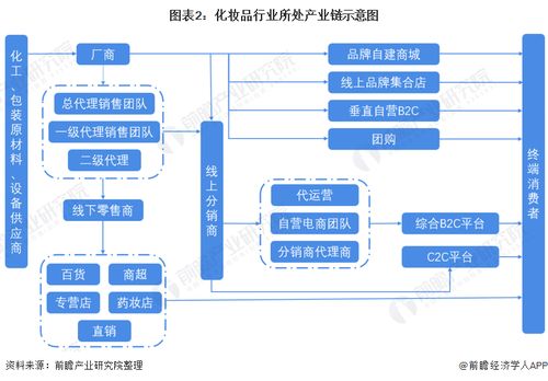 預(yù)見(jiàn)2022 2022年中國(guó)化妝品行業(yè)全景圖譜 附市場(chǎng)規(guī)模 競(jìng)爭(zhēng)格局和發(fā)展趨勢(shì)等